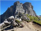 Passo Giau - Monte Formin